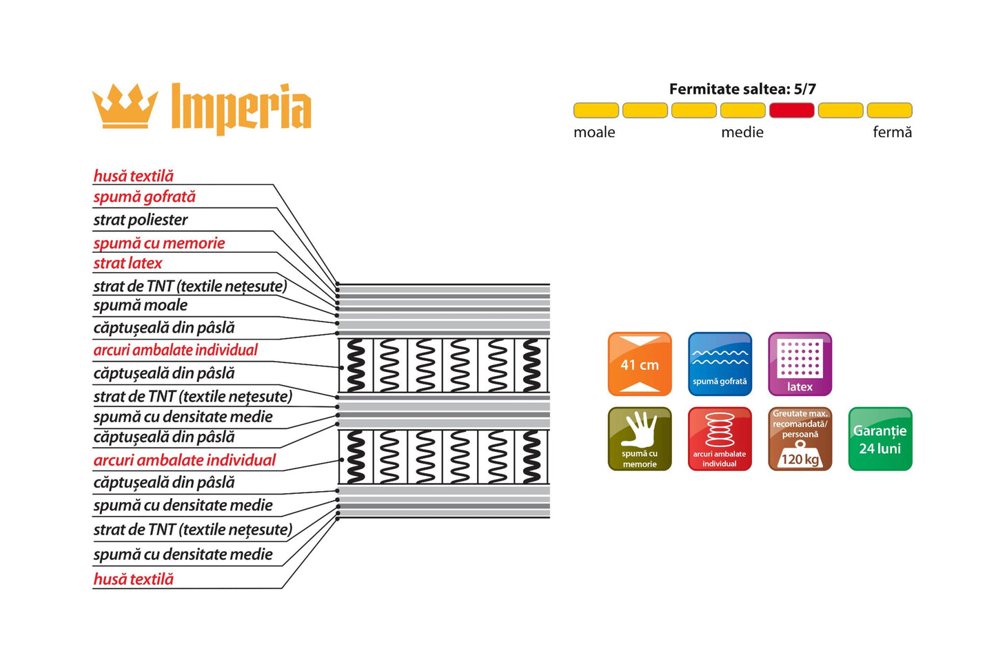 Saltea Imperia L140/160/180 - Gallery Image 2