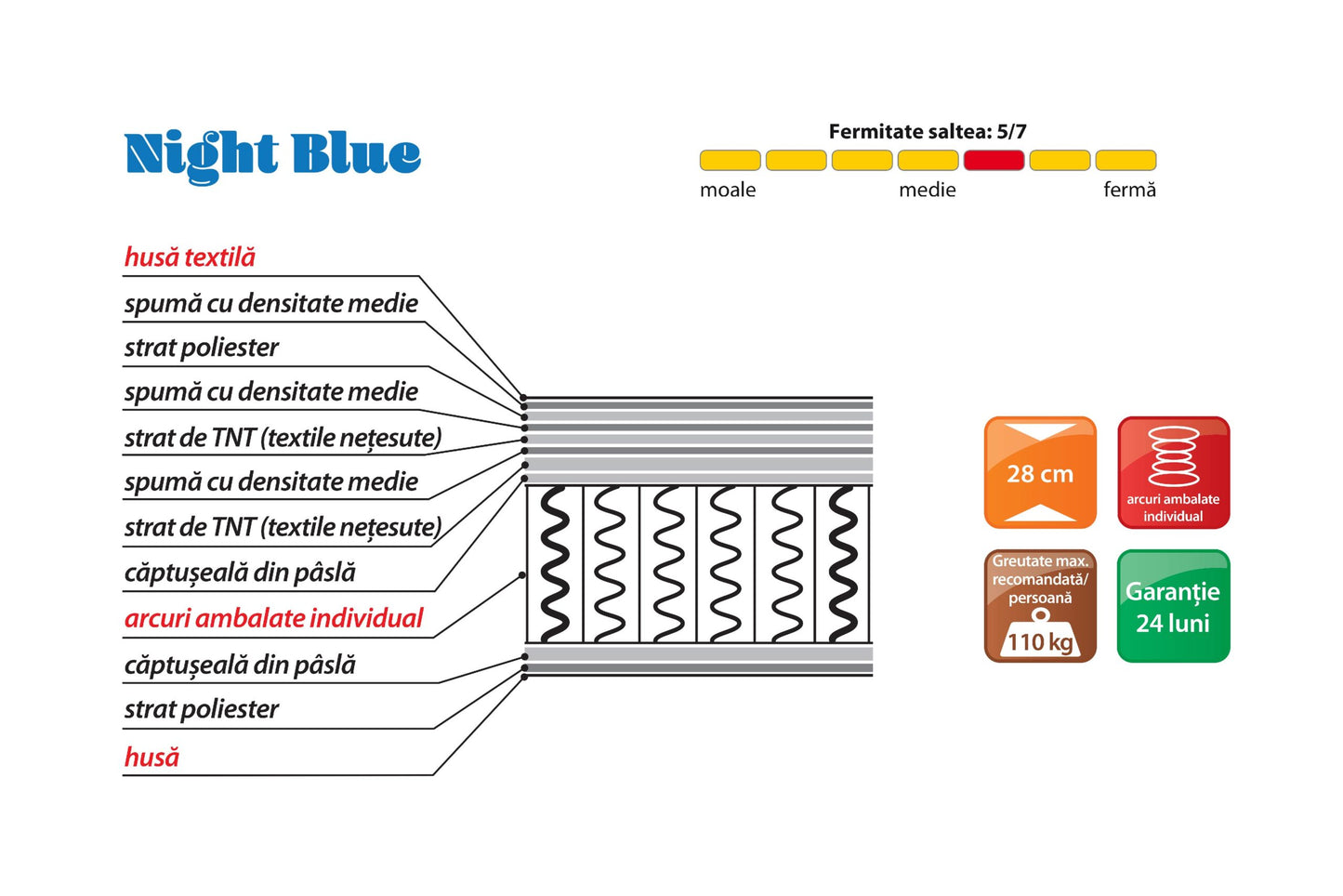 Saltea Night Blue L140/160/180 - Gallery Image 2