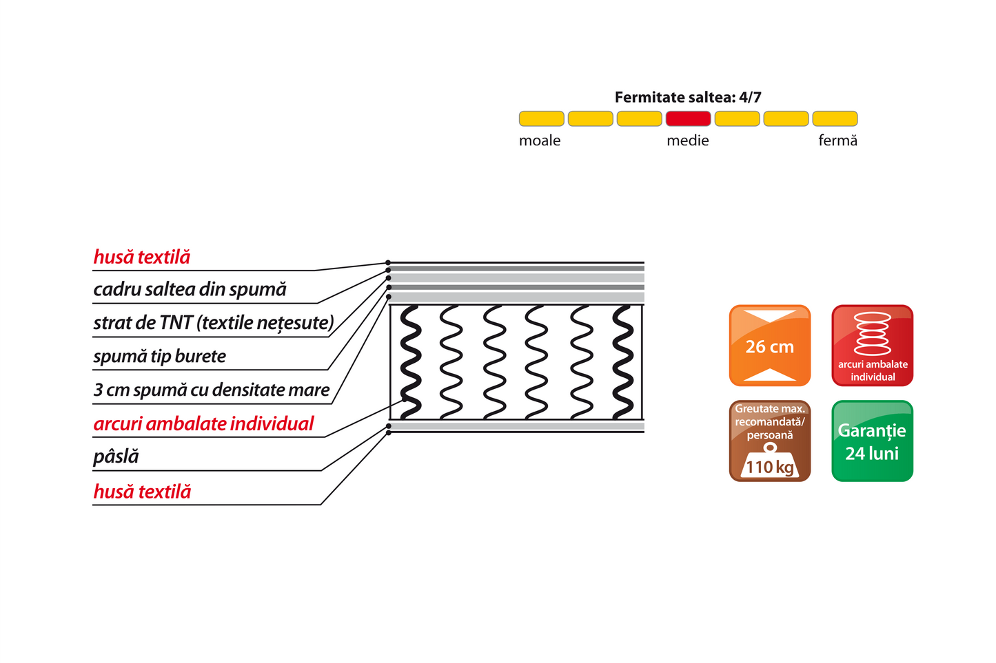 Pat Airfresh tapițat integral cu saltea inclusă - Gallery Image 9