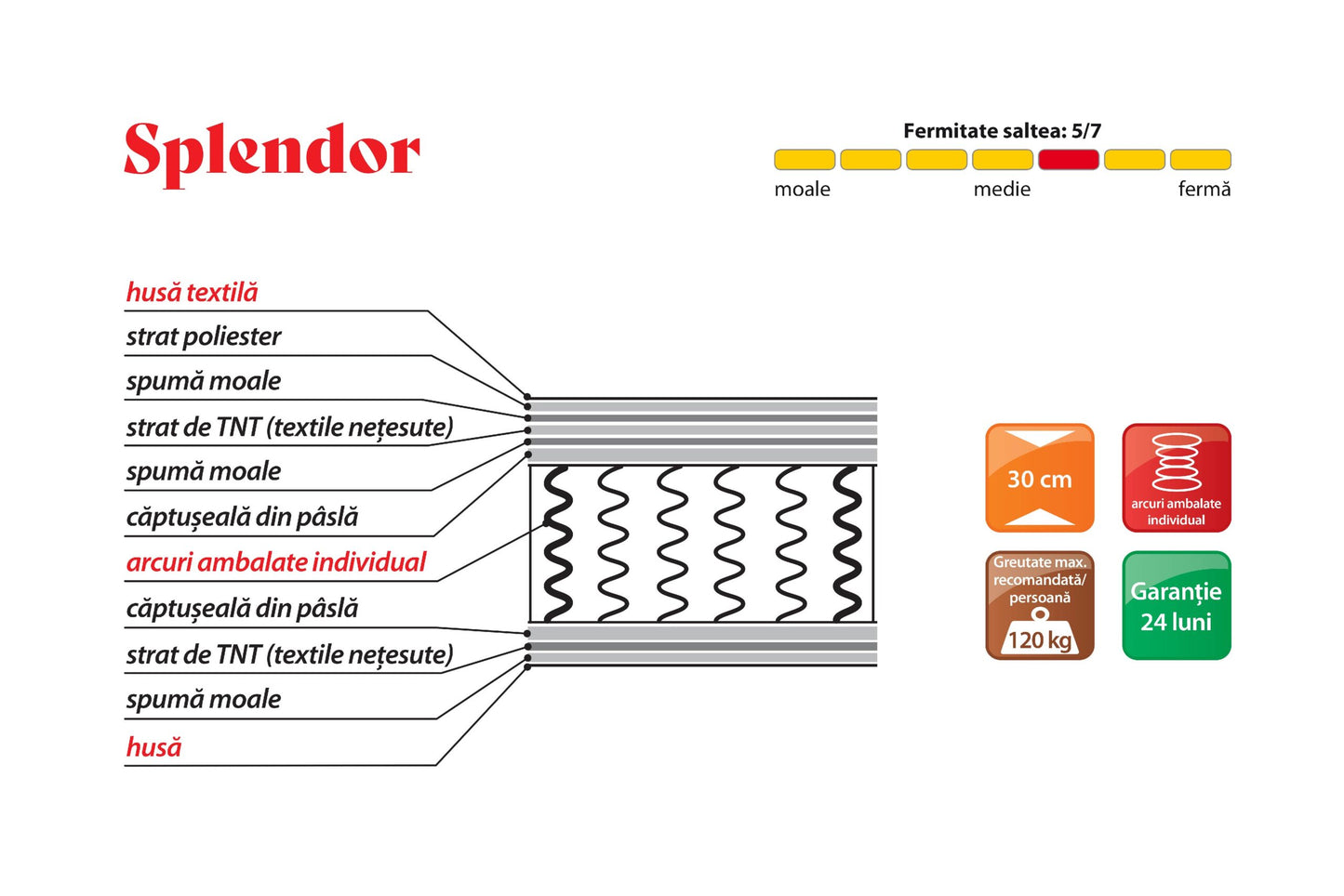Saltea Splendor L140/160/180 - Gallery Image 2
