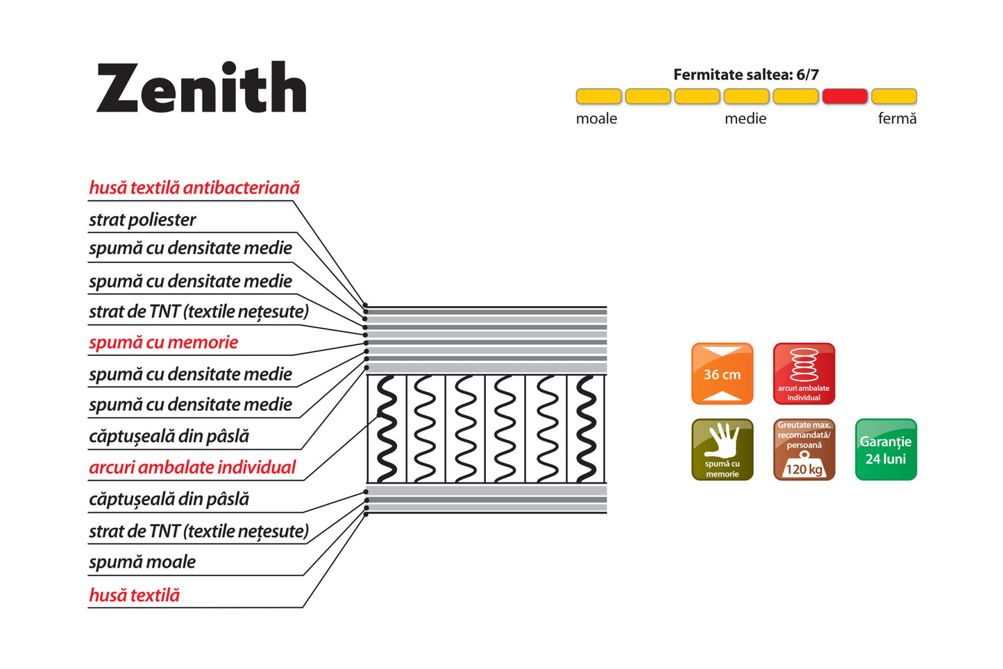 Saltea Zenith L140/160/180 - Gallery Image 2
