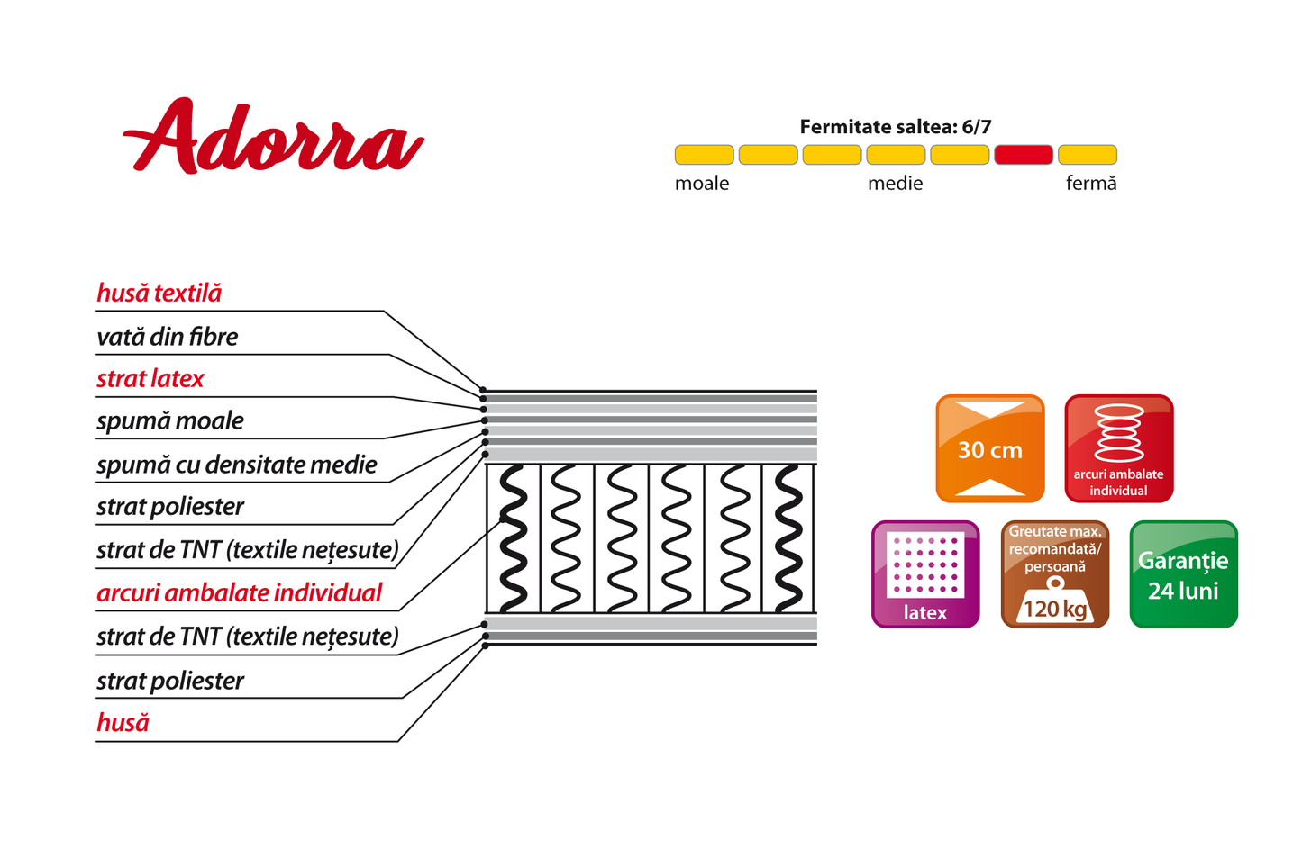 Saltea Adorra L140/160/180 - Gallery Image 2