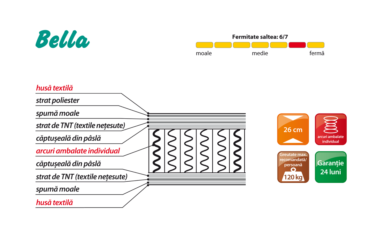 Saltea Bella L140/160/180 - Gallery Image 2