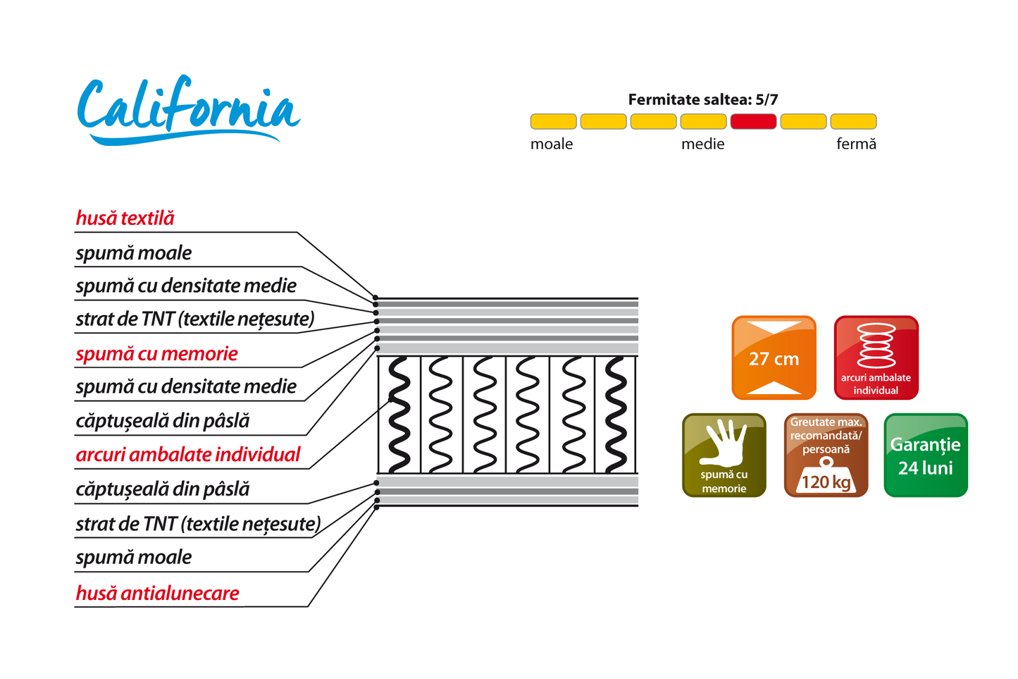 Saltea California L140/160/180 - Gallery Image 2