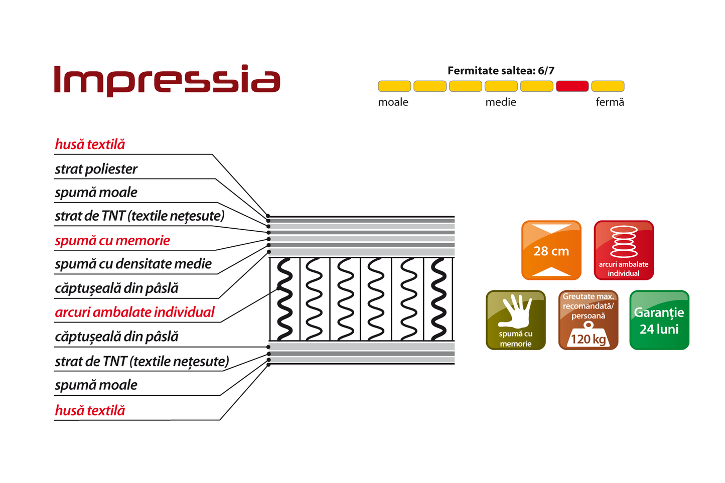 Saltea Impressia L140/160/180 - Gallery Image 2