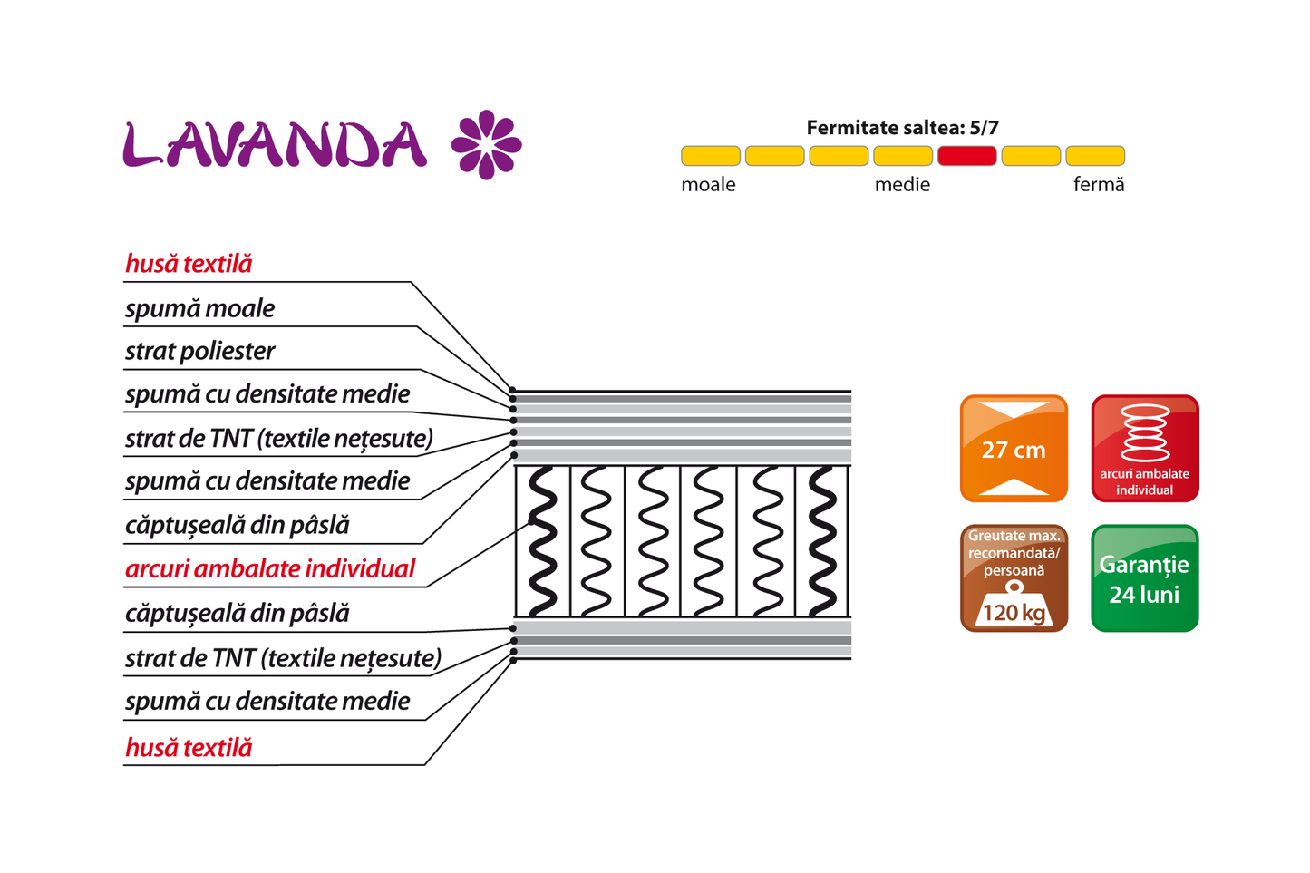 Saltea Lavanda L140/160/180 - Gallery Image 2