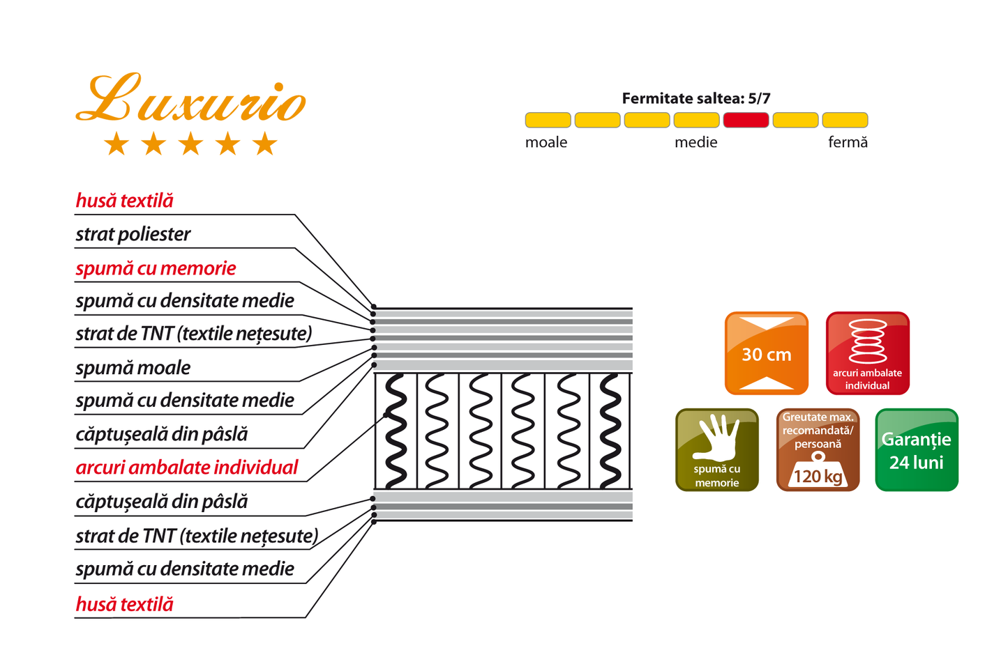 Saltea Luxurio L140/160/180 - Gallery Image 2