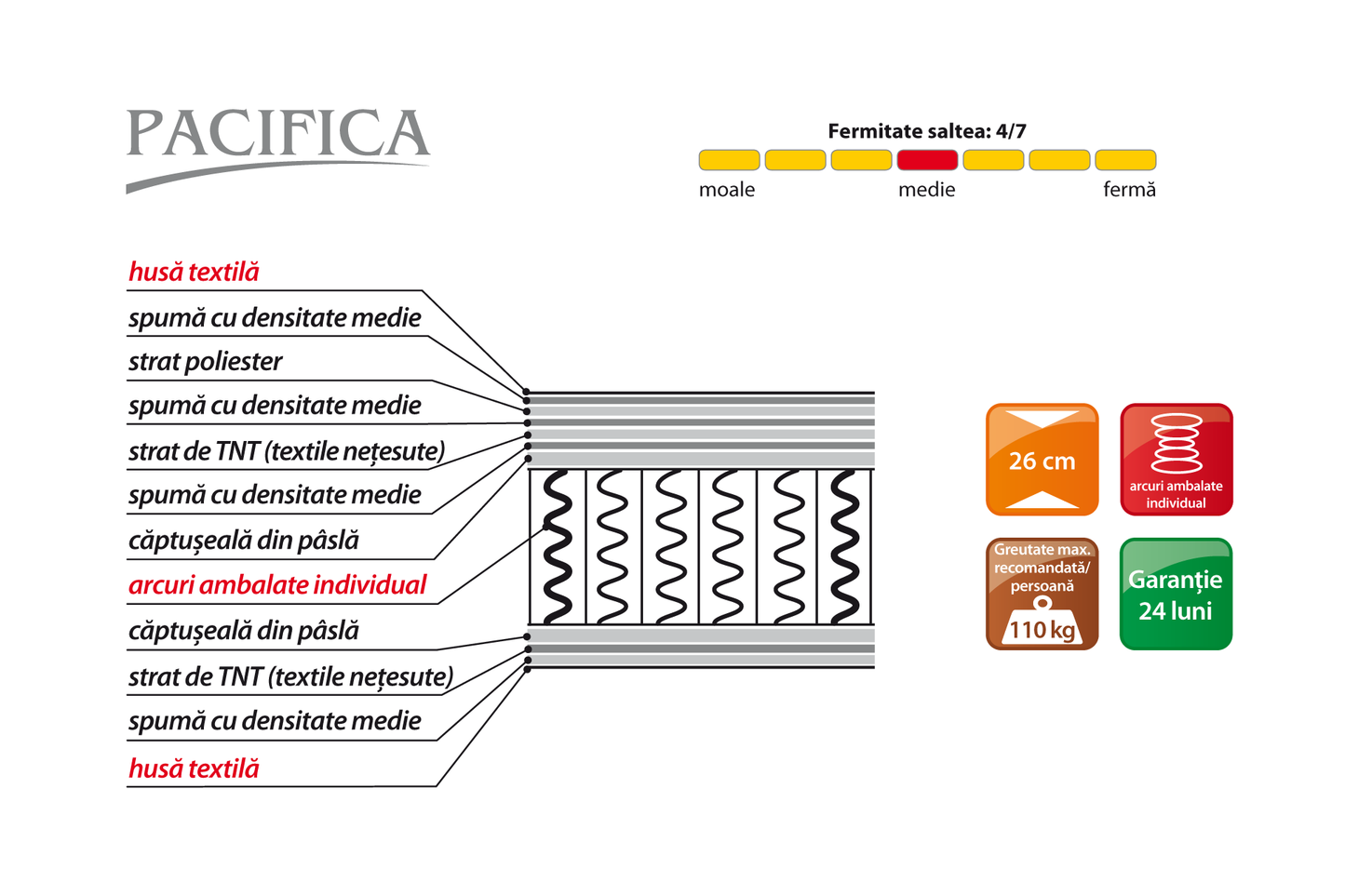 Saltea Pacifica L140/160/180 - Gallery Image 2