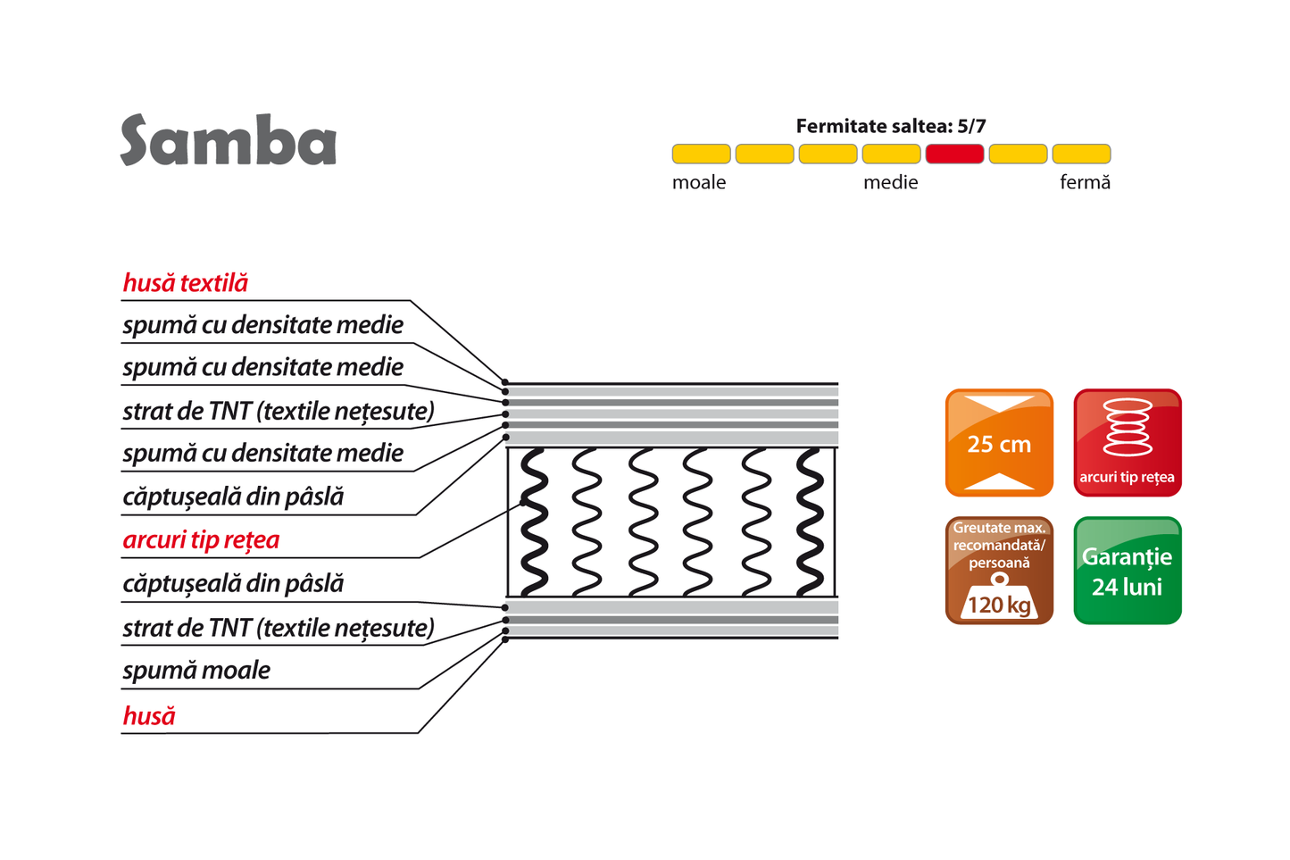Saltea Samba L140/160/180 - Gallery Image 2